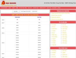 tính năng nổi bật so xo mn chu nhat hang tuan