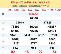 tính năng nổi bật soi cầu kết quả xổ số