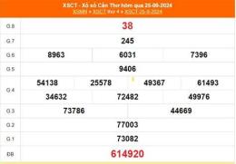 tính năng nổi bật tham khảo xổ số cần thơ