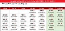 tính năng nổi bật thần tài dự đoán xổ số miền bắc
