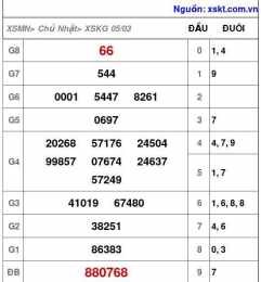 tính năng nổi bật thống kê kết quả xổ số an giang