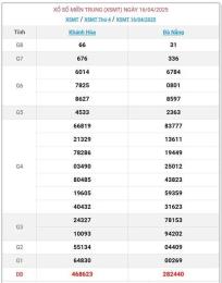 tính năng nổi bật trực tiếp xổ số miền trung thứ bảy