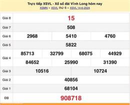 tính năng nổi bật xem kết quả xổ số vĩnh long