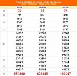 tính năng nổi bật xổ số 10 tháng 10