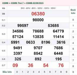 tính năng nổi bật xổ số 3 tháng 9