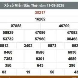 trực tiếp xổ số miền bắc thứ năm