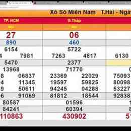 trực tiếp xổ số minh ngọc nhanh nhất