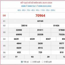 ừ xổ số miền bắc
