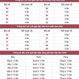 xem bảng thống kê xổ số miền bắc