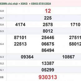 xem kết quả xổ số an giang