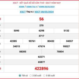 xem kết quả xổ số cần thơ