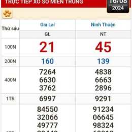 xem kết quả xổ số long an