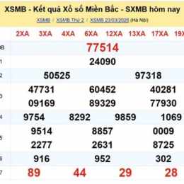 xem xổ số bắc hôm nay