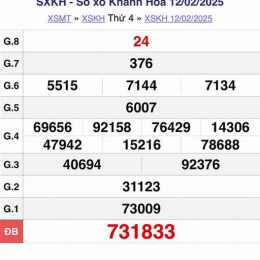 xem xổ số khánh hòa hôm nay