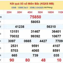 xem xổ số thứ bảy