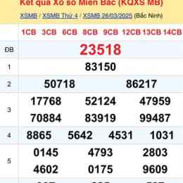 xem xổ số thứ năm