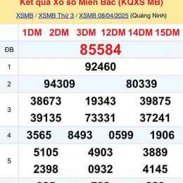 xem xổ số thứ tư