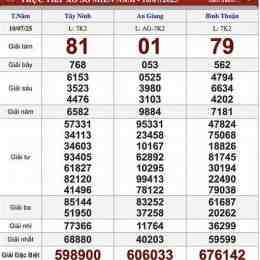 xổ số 05 tháng 12
