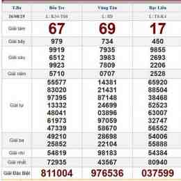 xổ số 27/8