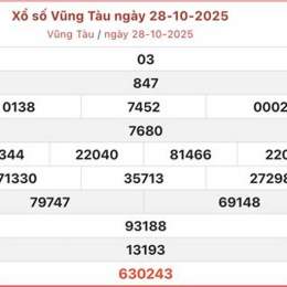 xổ số 28/10