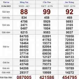 xổ số 3/1