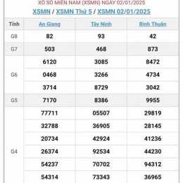 xổ số 31/12/25