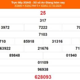 xổ số an giang ngày 21 tháng 5 năm 2026