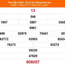 xổ số an giang ngày 25 tháng 12 năm 2025