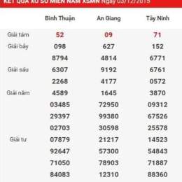 xổ số ba miền ghi bàn