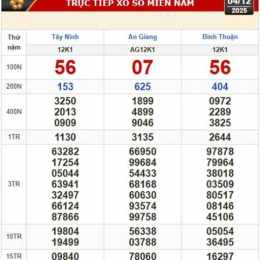 xổ số ba miền tây ninh