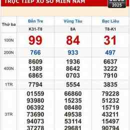 xổ số bà rịa hôm nay