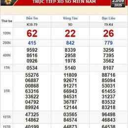 xổ số bà rịa vũng tàu 23 tháng 6
