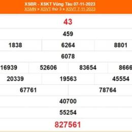 xổ số bà rịa vũng tàu ngày 28 tháng 04