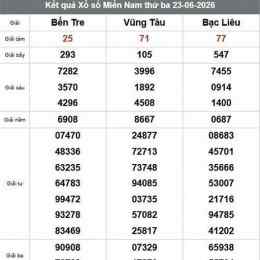 xổ số bạc liêu bến tre tuần trước