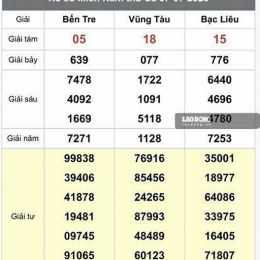 xổ số bạc liêu miền nam hàng tuần