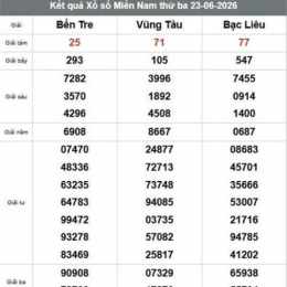 xổ số bến tre bạc liêu tuần rồi