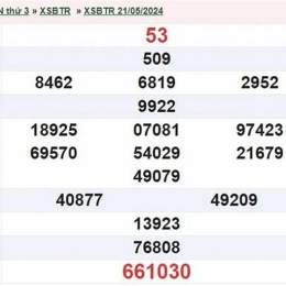 xổ số bến tre ngày 28 tháng 10 năm 2025