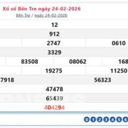 xổ số bến tre ngày hôm qua