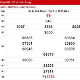 xổ số bình định 30 tháng 04