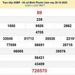 xổ số bình định ngày 25 tháng 12 năm 2025