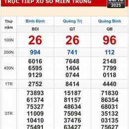 xổ số bình định quảng trị