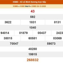 xổ số bình dương 23 tháng 1
