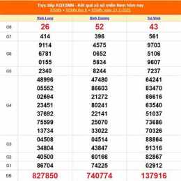 xổ số bình dương ngày 27 tháng 2 năm 2026