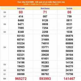 xổ số bình dương ngày mùng 5 tháng 12