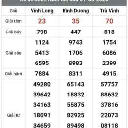 xổ số bình dương vĩnh long thứ sáu