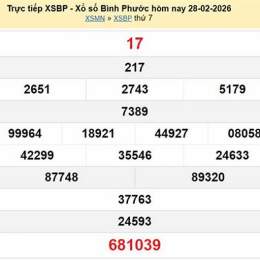 xổ số bình phước 28/2