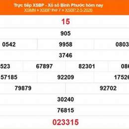 xổ số bình phước 9 tháng 5