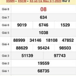 xổ số cà mau 8 tháng 12