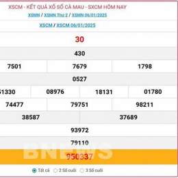 xổ số cà mau mới nhất