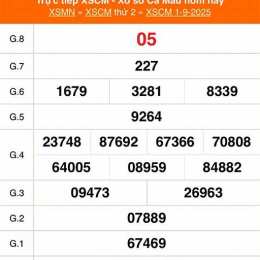 xổ số cà mau ngày 18 tháng 5 năm 2026